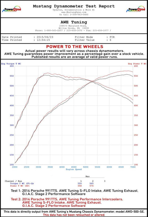 AWE Tuning Porsche 991 (991.2) Turbo/Turbo S Performance Intercooler Kit