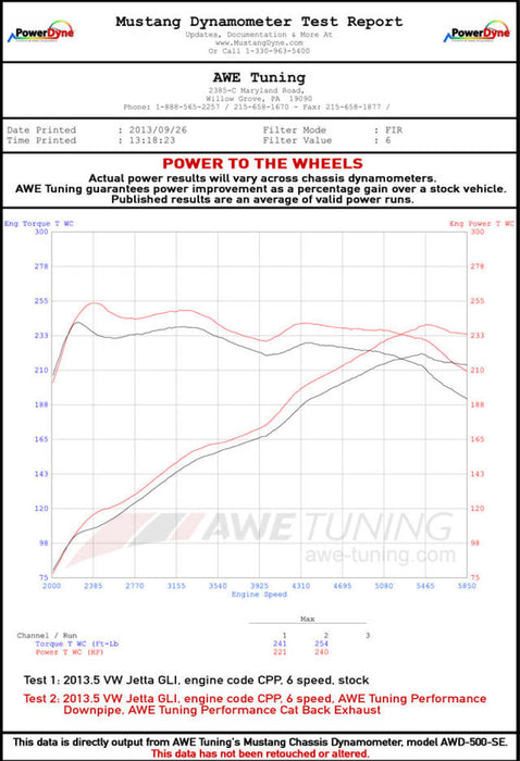 AWE Tuning Mk6 GLI 2.0T - Mk6 Jetta 1.8T Touring Edition Exhaust - Polished Silver Tips