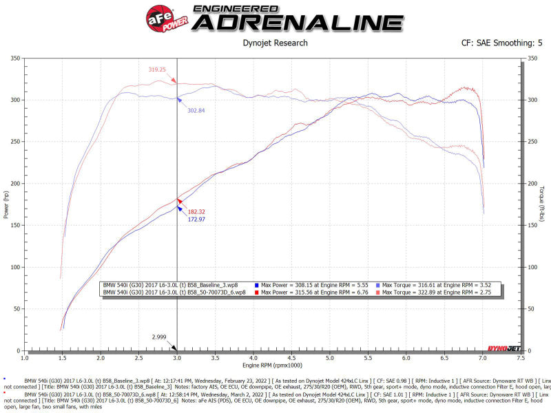 aFe POWER Momentum GT Pro Dry S Intake System 17-21 BMW 540i (G30) L6-3.0L (t) B58