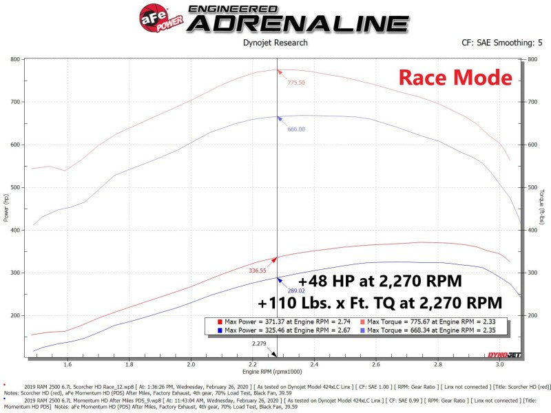 aFe Scorcher GT Module 19-21 RAM Diesel Trucks L6-6.7L (Turbodiesel)